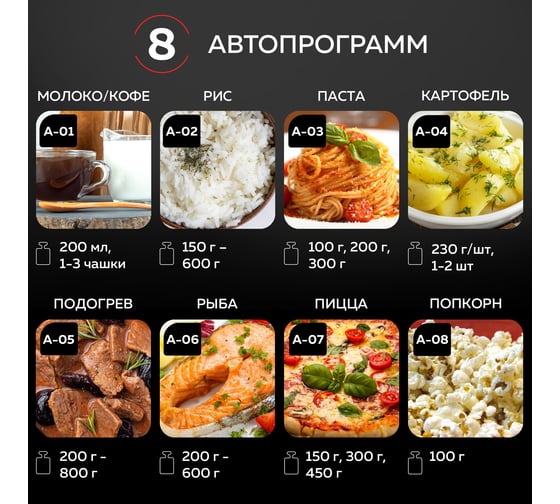 Микроволновая печь GFGRIL соло, 20 л GF-MWO205-black