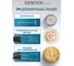 Блендер Centek CT-1313, 1500 Вт, 15 скоростей, чоппер, стакан, венчик, крюк, капучинатор, пюре, кофемолка CT-1313 7