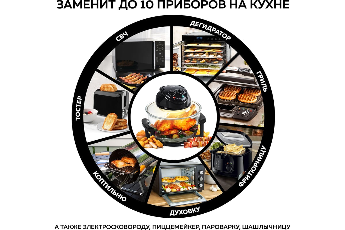 Аэрогриль GFGRIL 12 + 5л, самоочистка GFA-GL17M - выгодная цена, отзывы ...