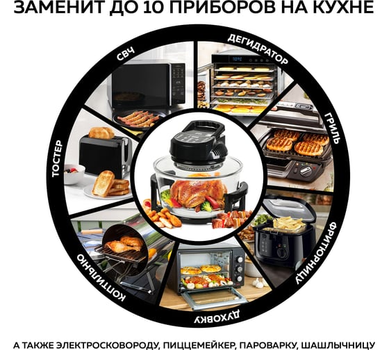 Аэрогриль GFGRIL 12л + 5л эл. управление GFA-GL17D