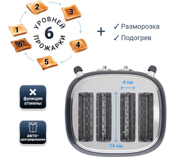Тостер TESLER TT-445 MIDNIGHT 00000202559