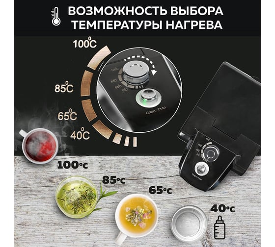 Термопот GFGRIL GF-TP015