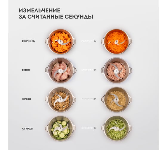 Электрический чоппер Galaxy LINE GL 2367 7020323670