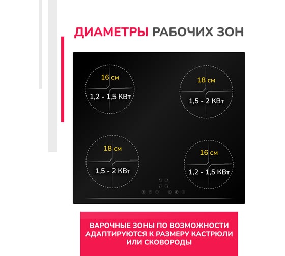 Индукционная варочная поверхность SImfer с сенсорным управлением, черная стеклокерамика H60I74S003