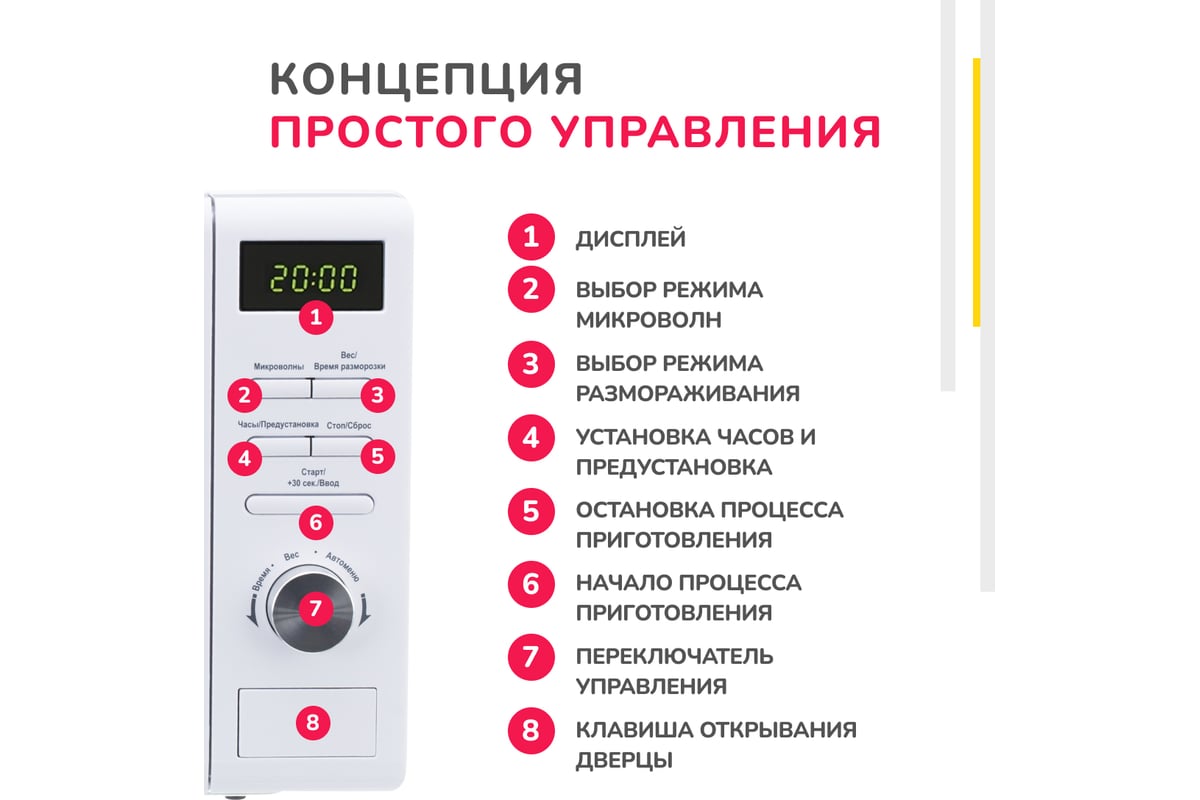Микроволновая печь SImfer соло 20 литров, 1050 Вт, белая MD2250 ...