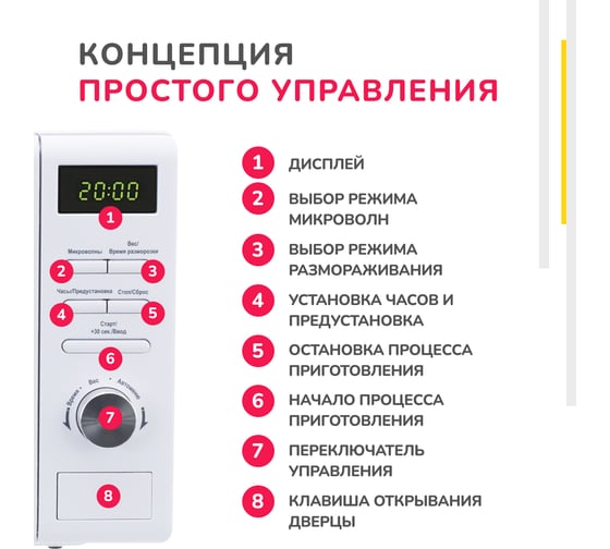 Микроволновая печь SImfer соло 20 литров, 1050 Вт, белая MD2250