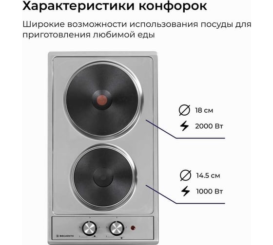 Электрическая варочная панель Delvento ferro 30 см V30E02M001