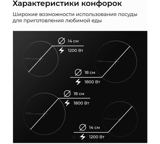 Электрическая стеклокерамическая варочная панель Delvento vetroceramica 60 см V60D14S001
