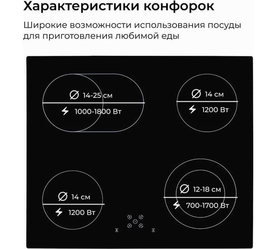 Электрическая стеклокерамическая варочная панель Delvento vetroceramica 60 см V60D24S111