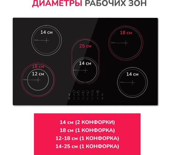 Электрическая варочная панель SImfer сенсорное управление H90D15B072