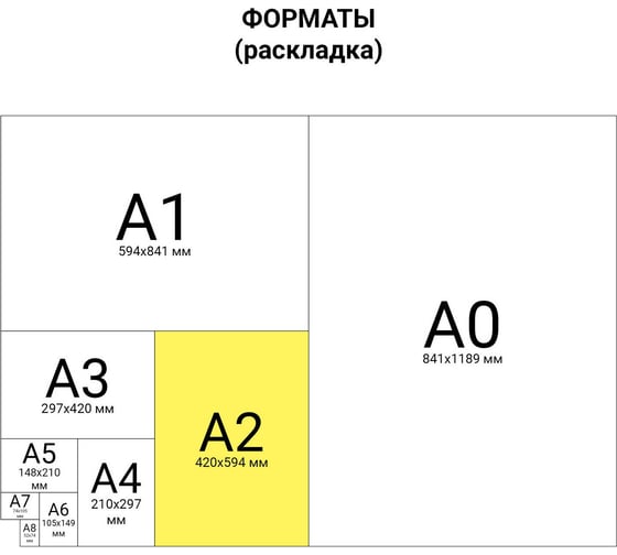 Крафт-бумага в листах А2 BRAUBERG 420 х 594 мм, плотность 78 г/м2, 100 листов 440150
