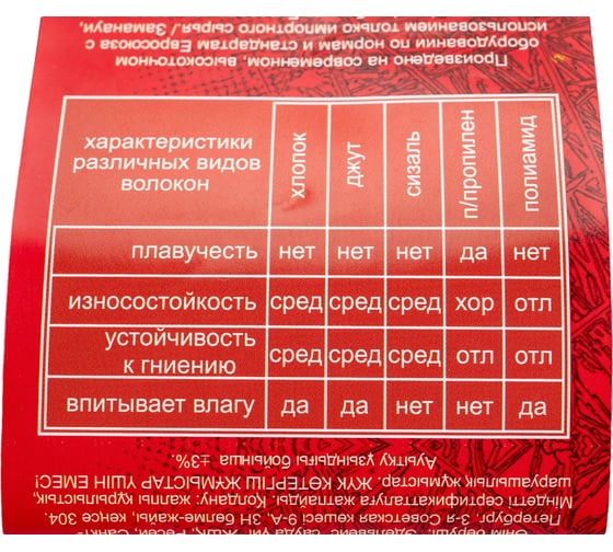 Шнур Стройбат плотный с сердечником 8 мм черный 10 м 120710