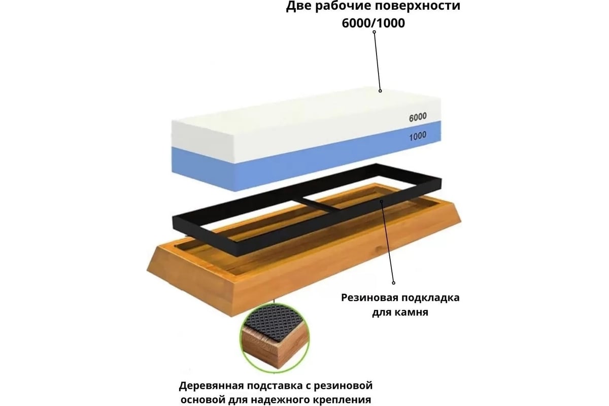 Двусторонний точильный камень для заточки ножей URM водный с силиконовым  держателем и бруском, на подставке D01497 - выгодная цена, отзывы,  характеристики, фото - купить в Москве и РФ