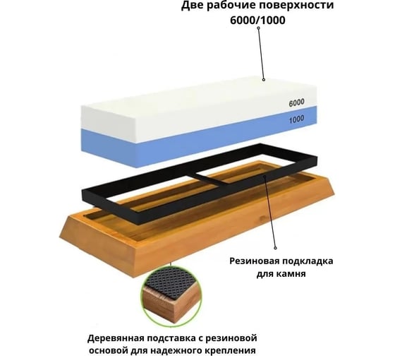Двусторонний точильный камень для заточки ножей URM водный с силиконовым держателем и бруском, на подставке D01497