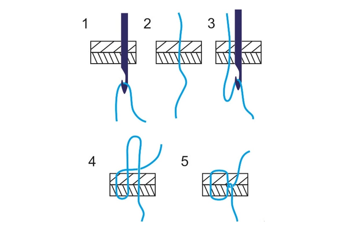 Сапожный шов шилом с крючком. Шов для прошивки обуви. Как шить сапожным шилом с крючком. Как прошивать шилом. Как прошивать шилом.