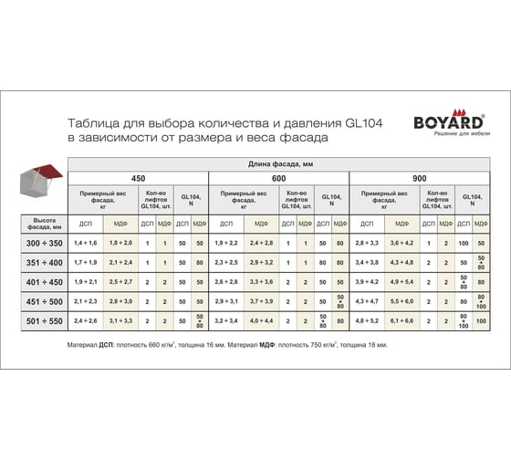 Газовая пружина с фиксацией BOYARD GL104GR/80/3