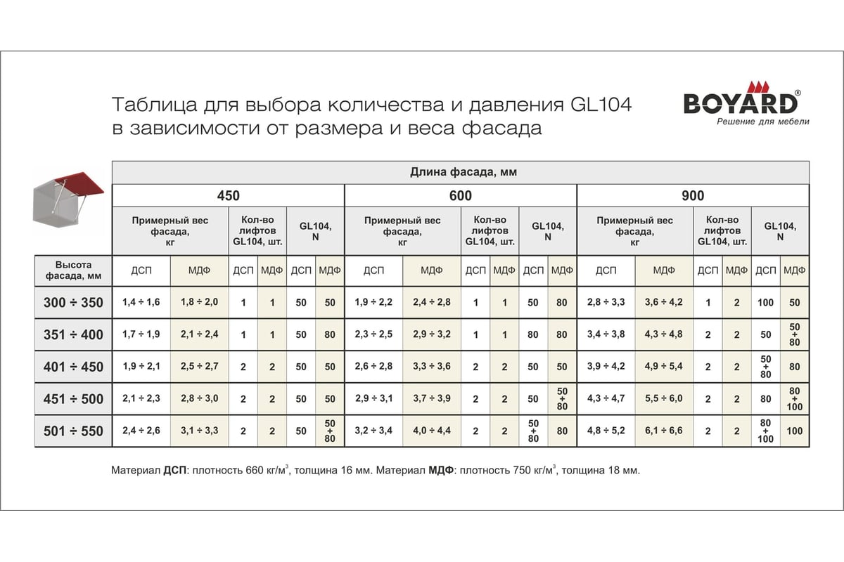 Газовая пружина с фиксацией BOYARD GL104GR/50/3