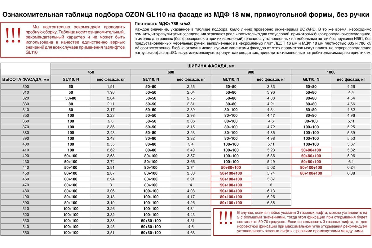 Газлифт боярд gl104