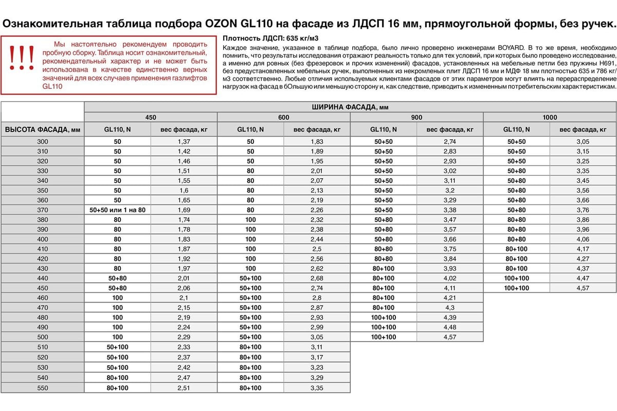 Таблица газлифтов