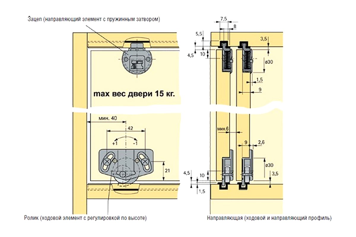 Слайд лайн м хеттих схема