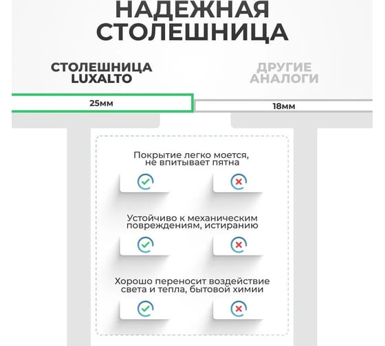 Столешница для письменного стола LuxAlto ЛДСП, альпийский белый, 140x70x2.5 см 17413