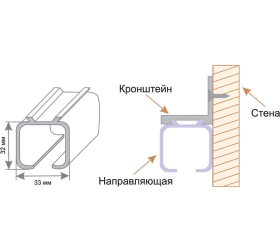 Направляющая для раздвижных дверей Ренц 2 м INL 2