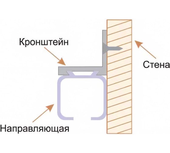 Направляющая для раздвижных дверей Ренц 3 м INL 3