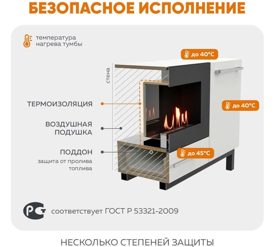 Тумба ТВ Lux Fire Амур напольная 1400 матовая, белая с биокамином 600 ТП-600Б-1400х650х316
