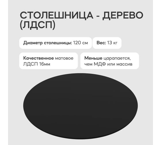 Столешница GENGLASS ЛДСП, 16 мм, чёрная, диаметр 1200 мм GGTW-02-d120