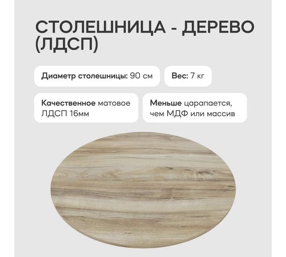 Столешница GENGLASS ЛДСП, 16 мм, орех, диаметр 900 мм GGTW-01-d90