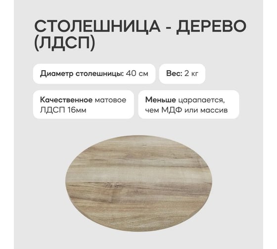 Столешница GENGLASS ЛДСП, 16 мм, орех, диаметр 400 мм GGTW-01-d40