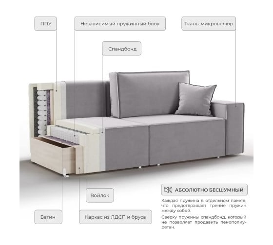 Диван-кровать NRAVA Loft M 2470х1000х890 серый 4657821040201