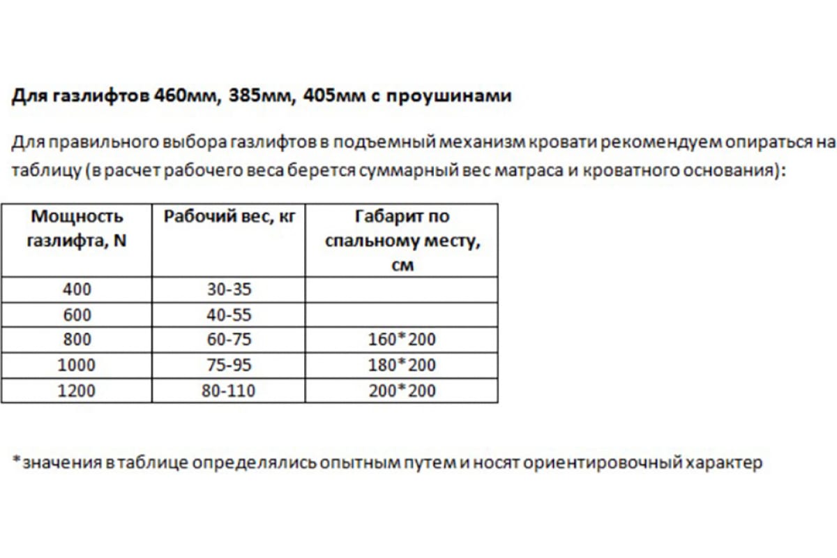 Газлифт Для Кровати Купить В Екатеринбурге