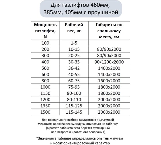 Газовый амортизатор ЭЛИМЕТ 100NW 385 мм БП-00001030