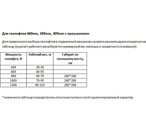 Газовый амортизатор с шарнирным подсоединением ЭЛИМЕТ 1000NW 405 мм БП-00001674