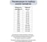 Газовый амортизатор с шарнирным подсоединением ЭЛИМЕТ 1000NW 405 мм БП-00001674 9