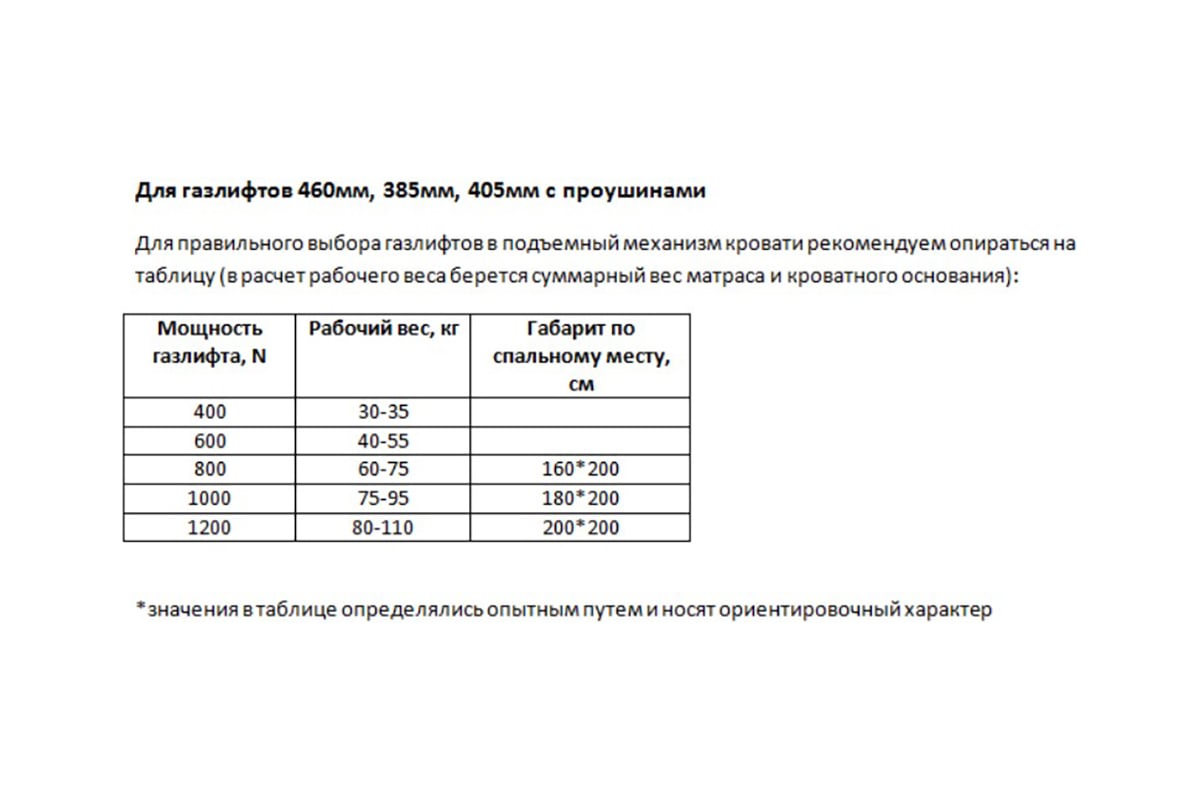 Как смазать газлифт кровати