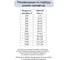 Газовый амортизатор Элимет 1000NW, 600 мм БП-00000327 8