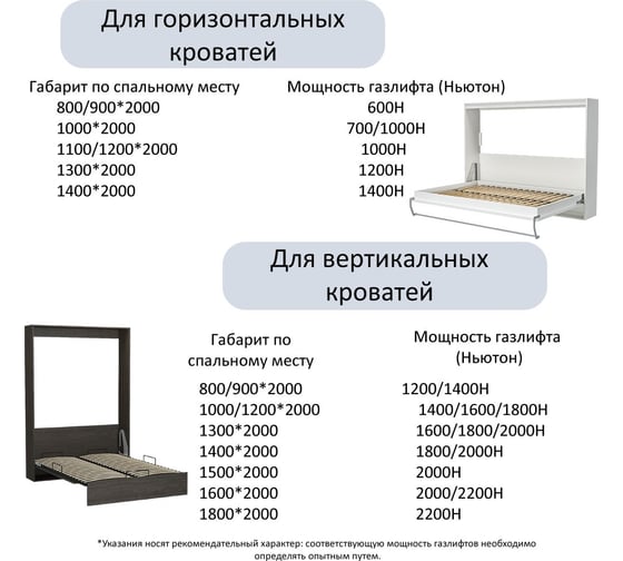 Газовый амортизатор для шкаф-кровати ЭЛИМЕТ 1600NW, 507 мм, проушина 10 мм БП-00001805