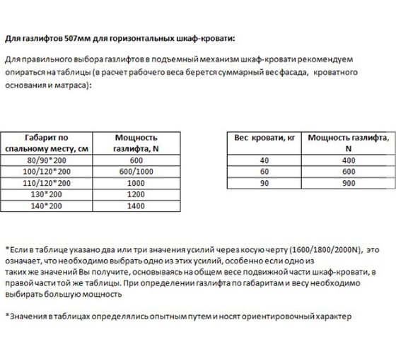 Газовый амортизатор для шкаф-кровати Элимет 800N, 507 мм, проушина 12 мм БП-00001804