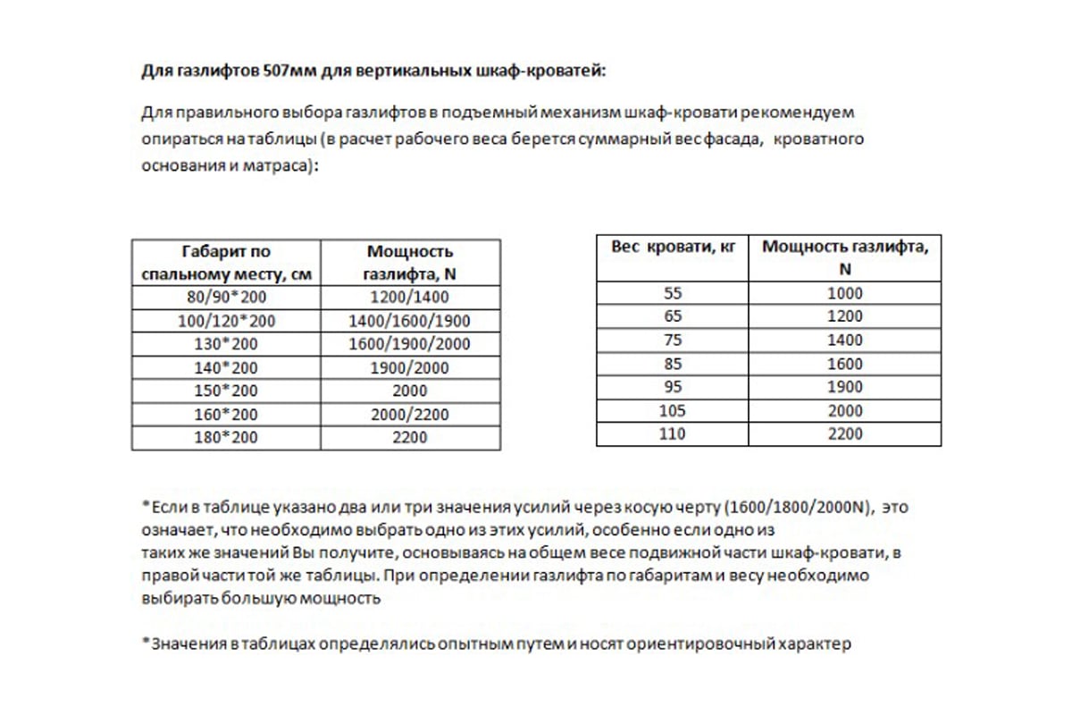 Выбор газлифта для фасада