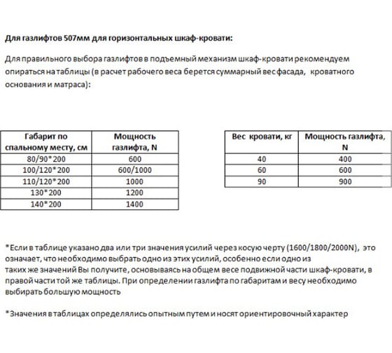 Не работает газовый амортизатор на кровати