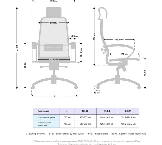 Кресло МЕТТА Samurai S-2.04 MPES, белый z312294552