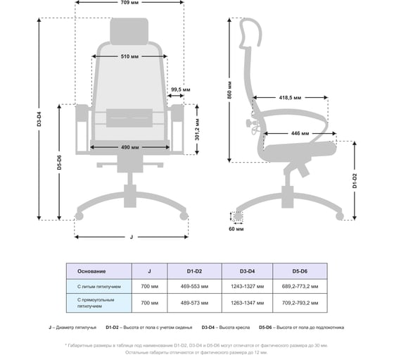 Кресло МЕТТА Samurai SL-2.04 MPES, белый z312299175