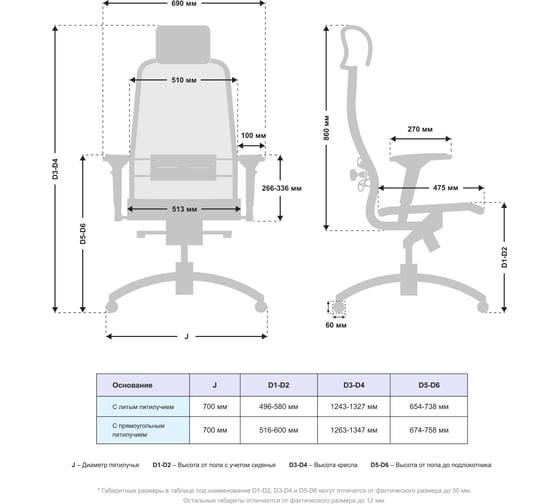 Кресло МЕТТА Samurai S-3.04 MPES, белый z312474398