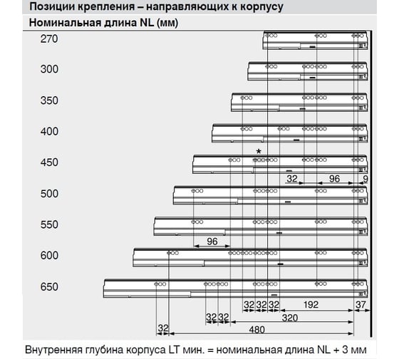 Блюм направляющие для ящиков схема установки