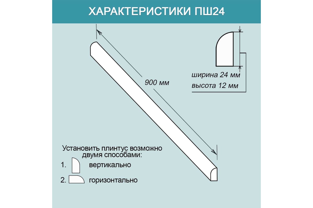 Как установить плинтус на столешницу на кухне: подробная инструкция