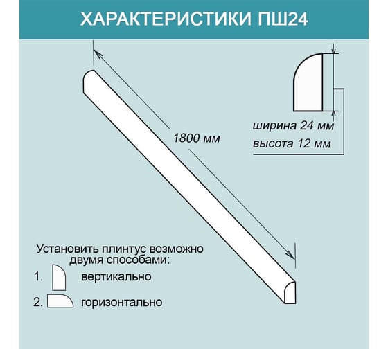 Акриловый плинтус для столешницы BNV ПШ24 180 см, серый 4603336100787