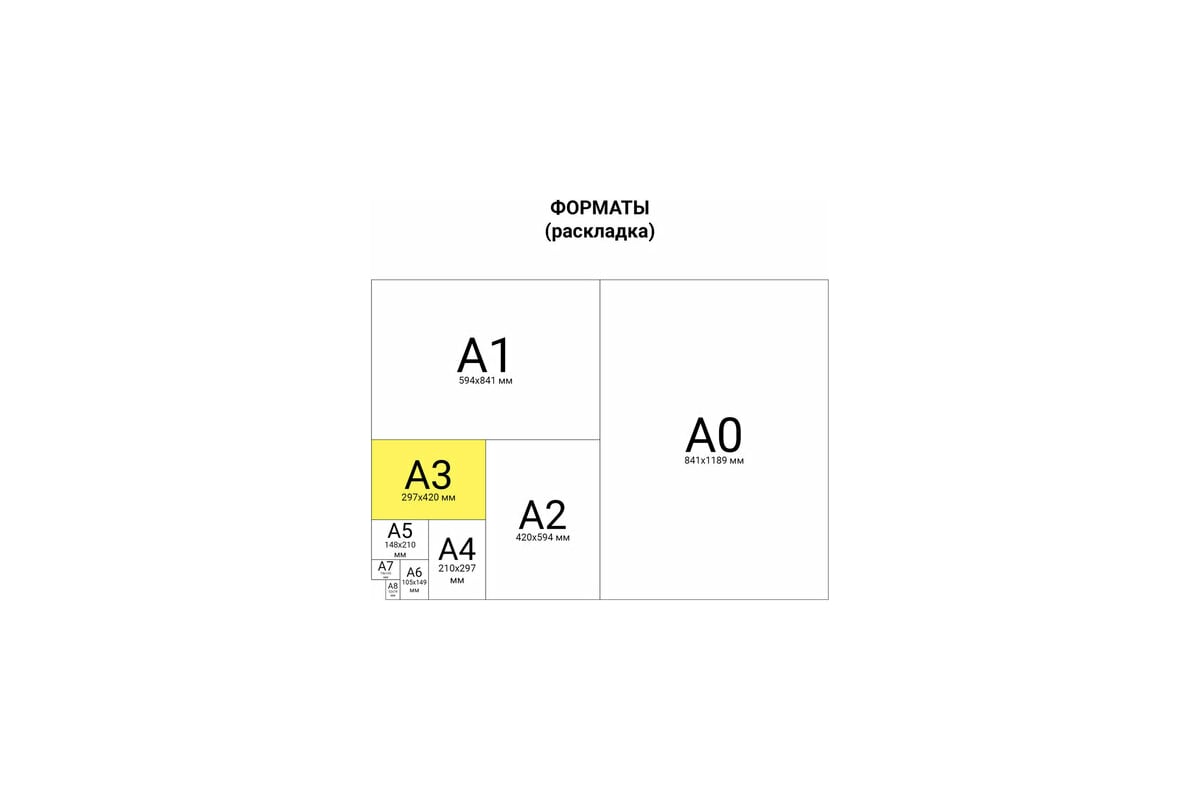 Ватман а1 вайлдберриз. Формат бумаги. Бумага для черчения а1 610х860 мм. Размер бумаги ватман. Ватман формат а2.