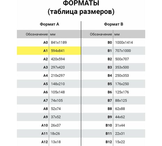 Ватман BRAUBERG формат А1 610х860 мм, С-Пб, плотность 200 г/м2, комплект 3 листа 110973